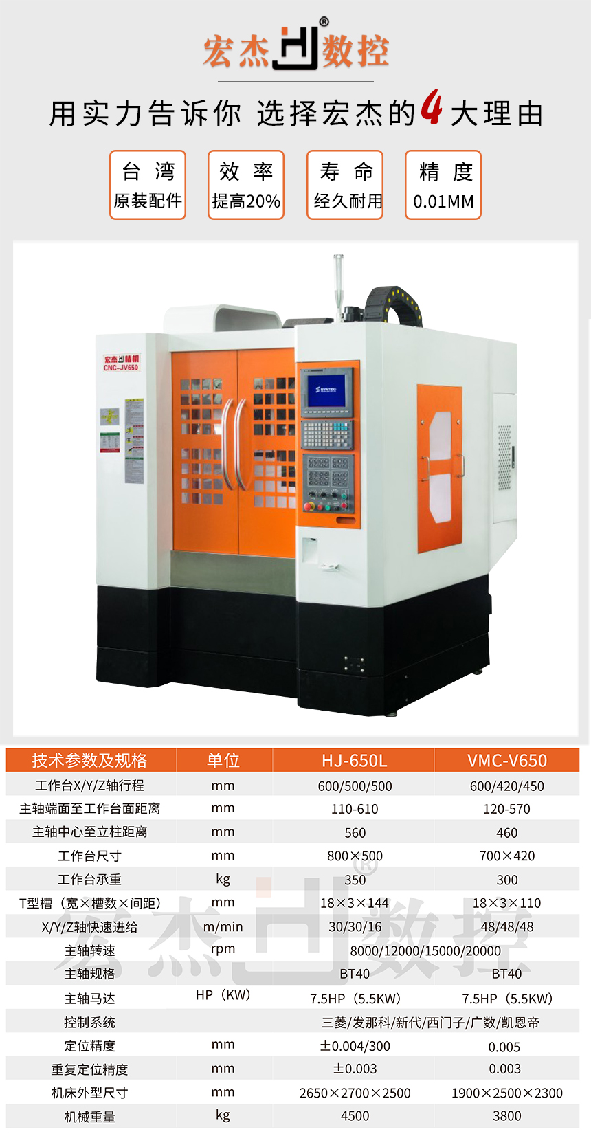 宏杰650加工中心參數.jpg